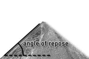 Schüttwinkel, Böschungswinkel
