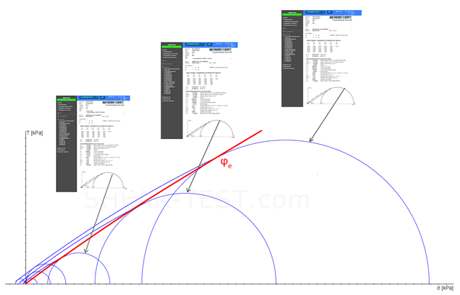 effective yield locus