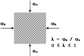 Lateral pressure ratio Lambda