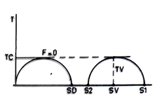Ideal plastic bulk materials