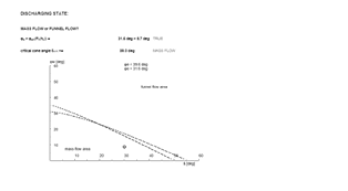 Limiting criterion mass flow