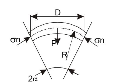 Schematic bridge in a hopper