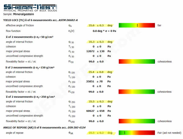 compare sheartest with angle of repose
