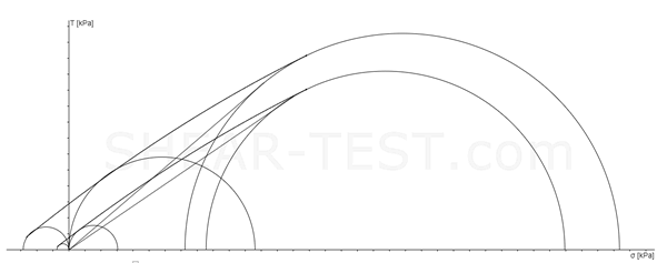 Time Consolidation Comparison Direct vs Time Yield Locus